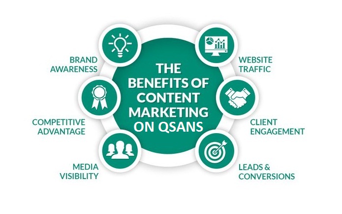 QsAns for Content Marketing